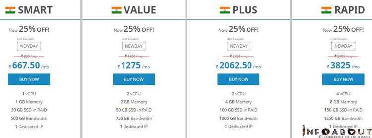 cheapest virtual private server package india