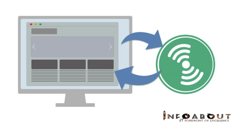 website backup and restore reseller hosting