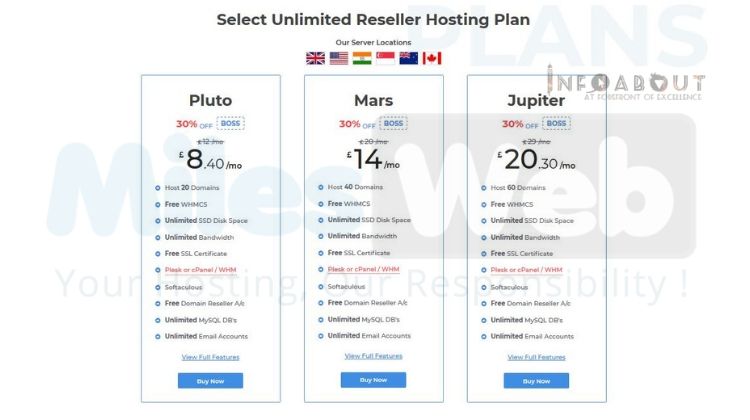 Top 3 Best Cheap Unlimited Ssd Reseller Hosting Providers Infoabout Images, Photos, Reviews