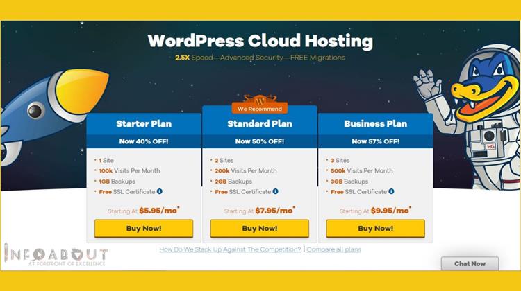 hostgator managed wordpress enjoy up to 2.5X faster load times, WordPress web hosting due to super charged cloud architecture, low-density servers, FREE migration service will transfer your existing WordPress website to HostGator, CDN, and multiple caching layers, website content is managed more efficiently