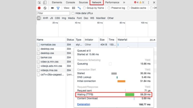 Lookups HTTP resolution Minify combine speed Network Synchronously Asynchronously Optimize zero Amazon FlipKart Zomato