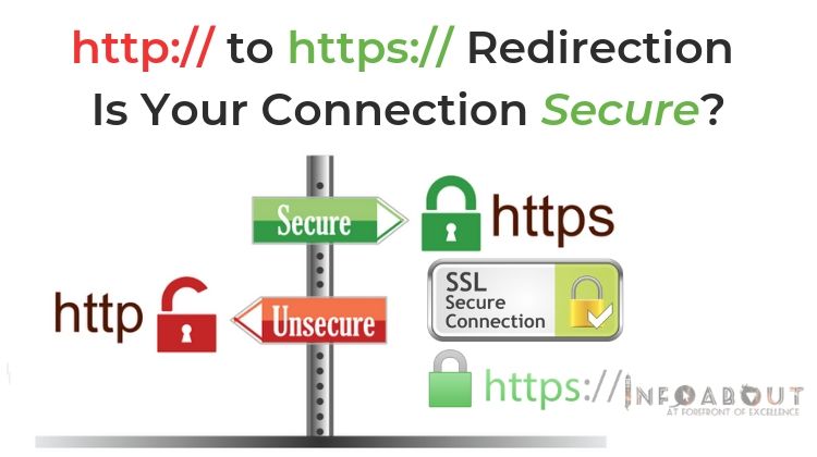 how to change how convert http to https in wordpress htaccess ssl virtual host database wordpress direct traffic java bluehost error how migrate http to https secure connection aws