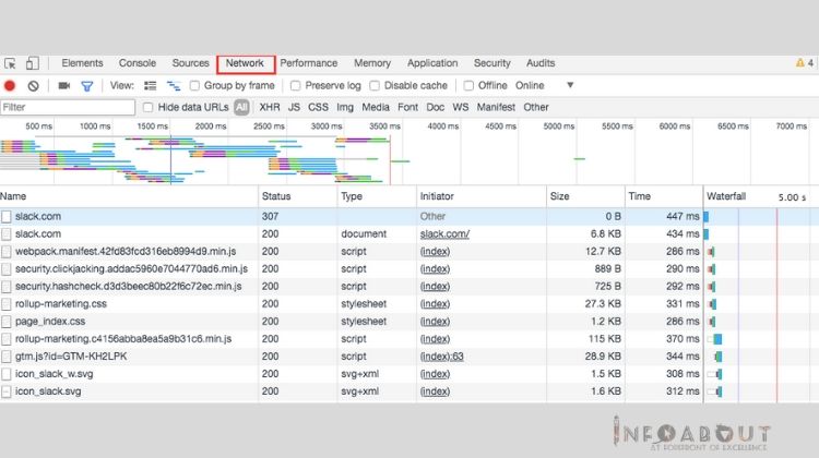 how to check the page load time of a website extension java query url test zero zone good analysis tool best extension error
